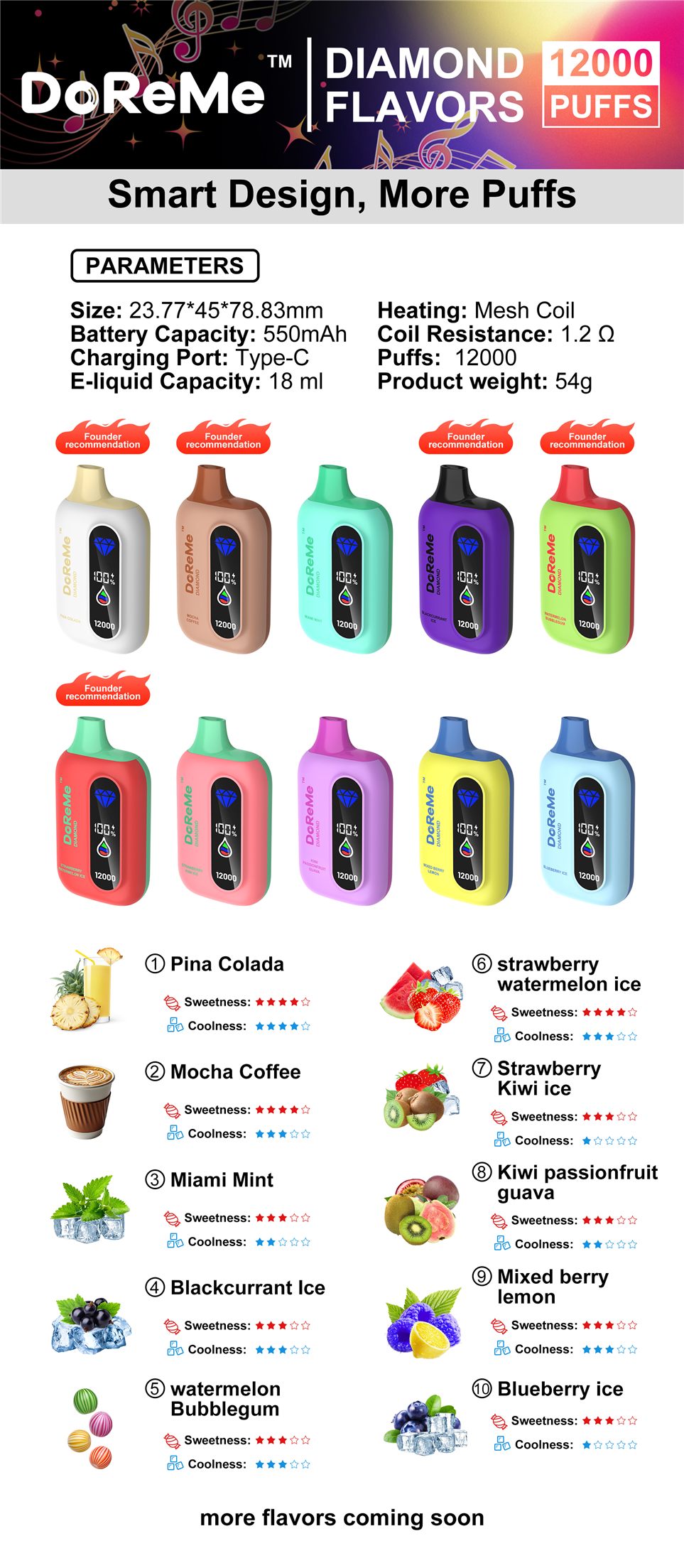 Retail-ready packaging built for fast shelf comparison
